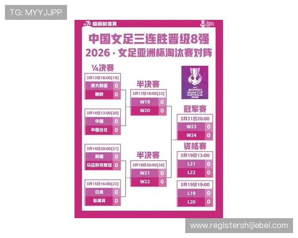 2026年亚洲世界杯出线名额分配情况及各队晋级可能性全面解析