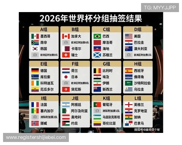 2026年美加墨世界杯赛制演变对足球发展趋势和赛事组织管理的启示
