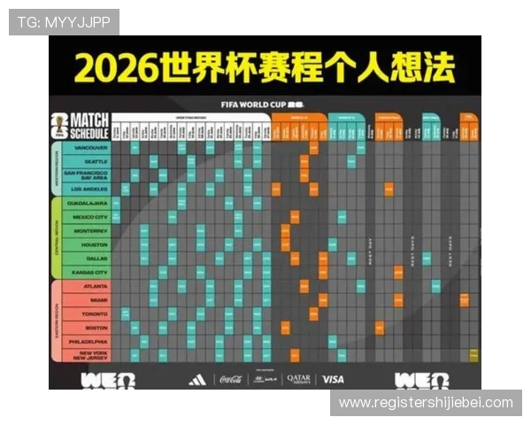 2026美加墨世界杯预选赛名单完整名单及球队实力评估