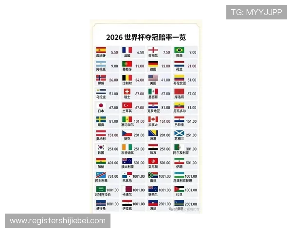 2026年美加墨世界杯48强产生的赛制变化及其对比赛公平性的影响分析